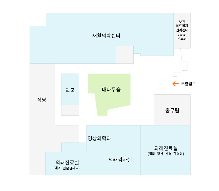 1층 (재활의학센터, 보건의료복지연계센터/공공의료팀, 식당, 약국, 대나무숲, 총무팀, 영상의학과, 외래진료실(내과,전문클리닉), 외래검사실, 외래진료실(재활,정산,신경,한의과))