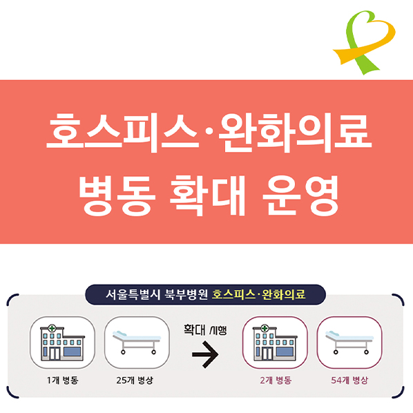 호스피스완화의료병동 확대 운영 - 서울특별시 북부병원 호스피스 완화의료: 1개 병동, 25개 병상에서 2개 병동, 54개 병상으로 확대 시행.